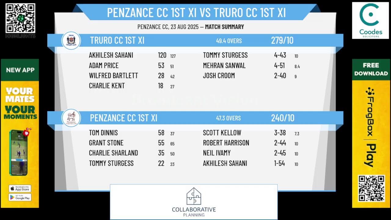 Penzance CC 1st XI  v Truro CC 1st XI