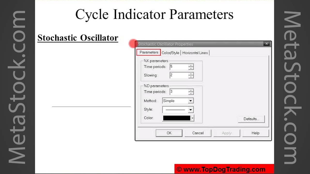 A Simple Method For Trading Like the Pros - Barry Burns