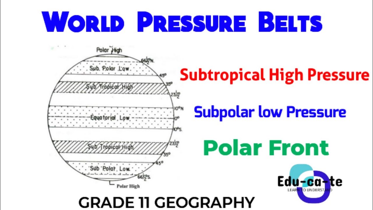 World Pressure Belts - Grade 11 Geography