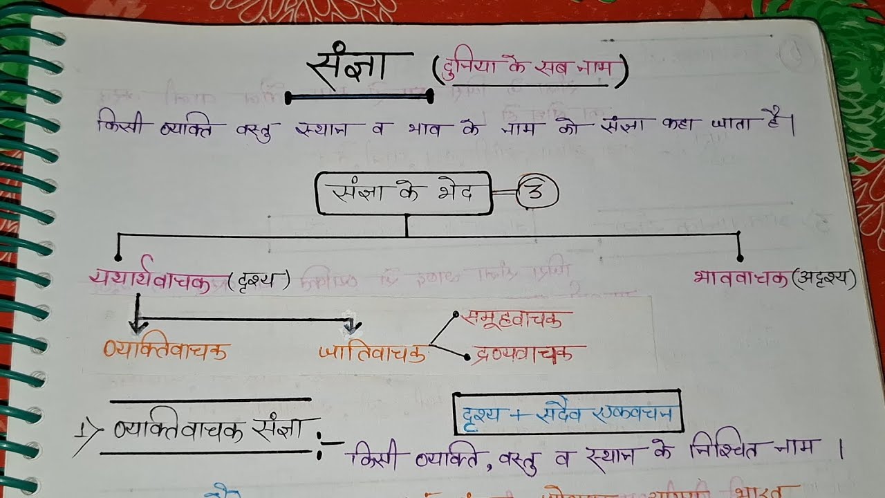 संज्ञा: परिभाषा, भेद और उदाहरण | Hindi Grammar for All Competitive Exams #dsssb #upsi 
