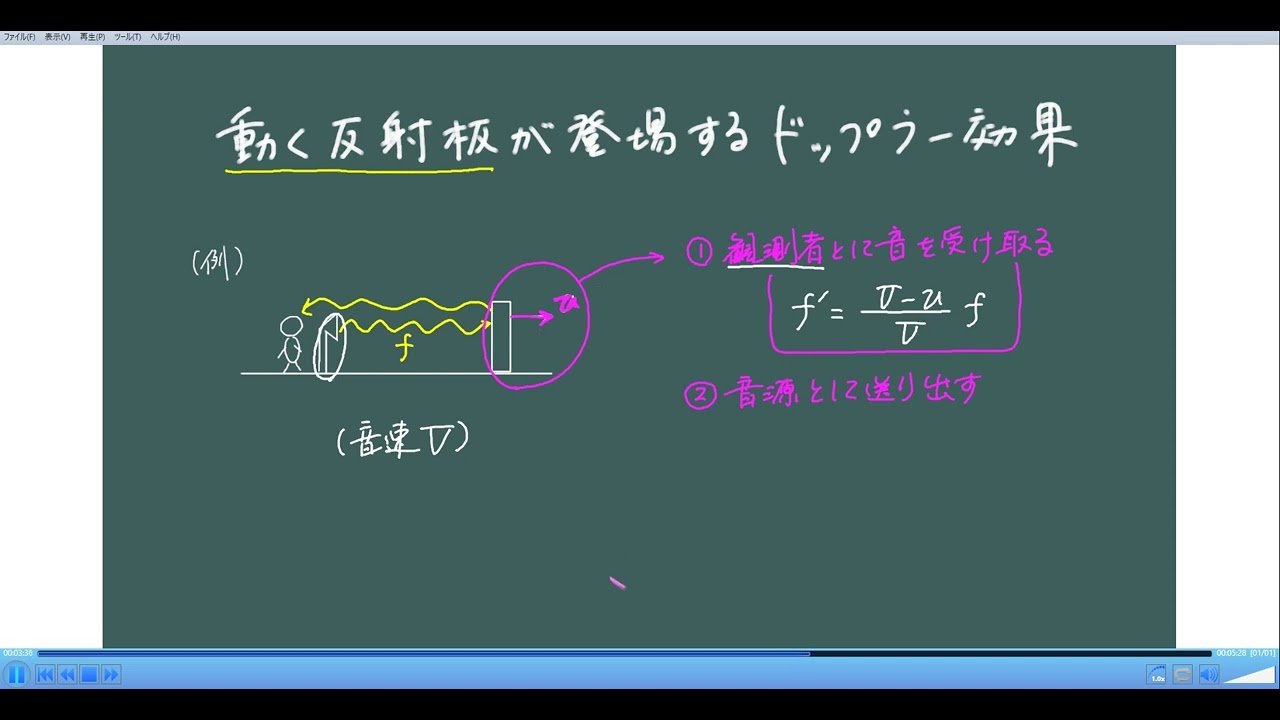 高校物理：間違えやすいポイントの解説 No56（動く反射板が登場するドップラー効果の考え方）