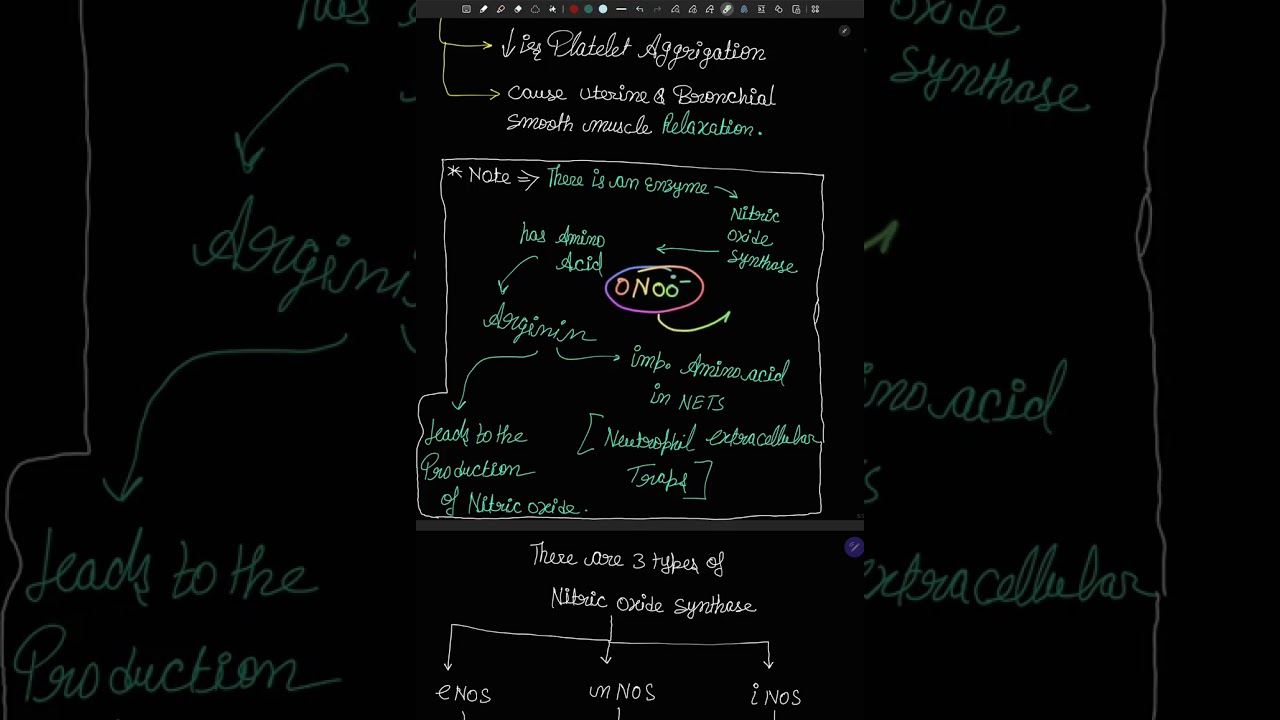 Mediators of Inflammation Explained | Pathology | MBBS | NEET-PG | INI-CET