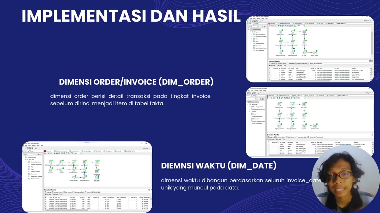 Dashboard BI untuk Analisis Penjualan Musik Berbasis Chinook Database