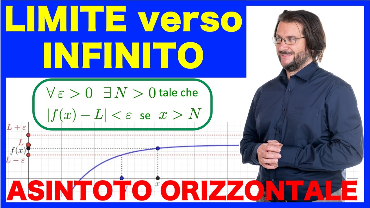 Definizione di limite finito verso infinito e asintoto orizzontale