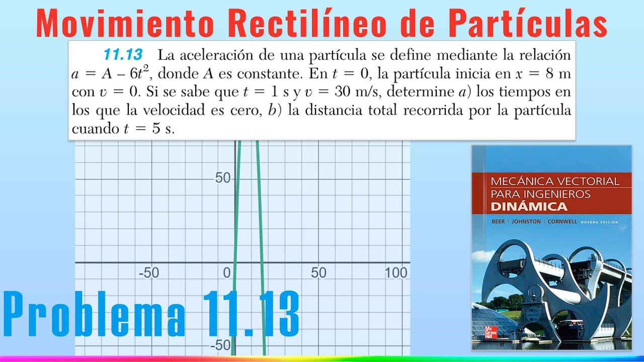 CINEM&Aacute;TICA DE PART&Iacute;CULAS | Movimiento Rectil&iacute;neo de Part&iacute;culas | Problema 11.13 | Din&aacute;mica