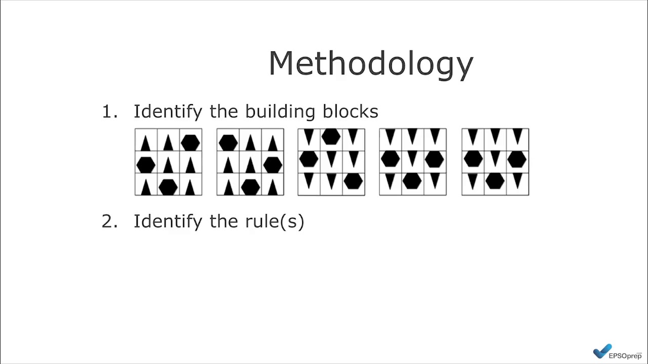 Introduction to EPSO Abstract Reasoning