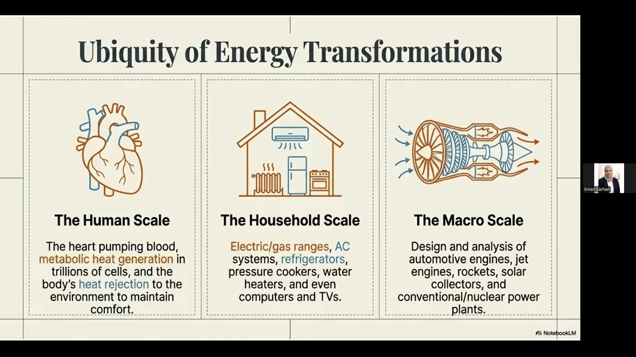Thermodynamic section