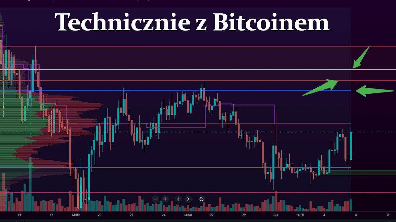 Komentarz do dzisiejszego Shorta i Longa na BTC + poziomy powyżej