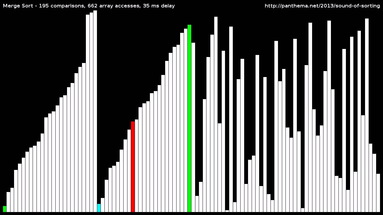 Merge Sort