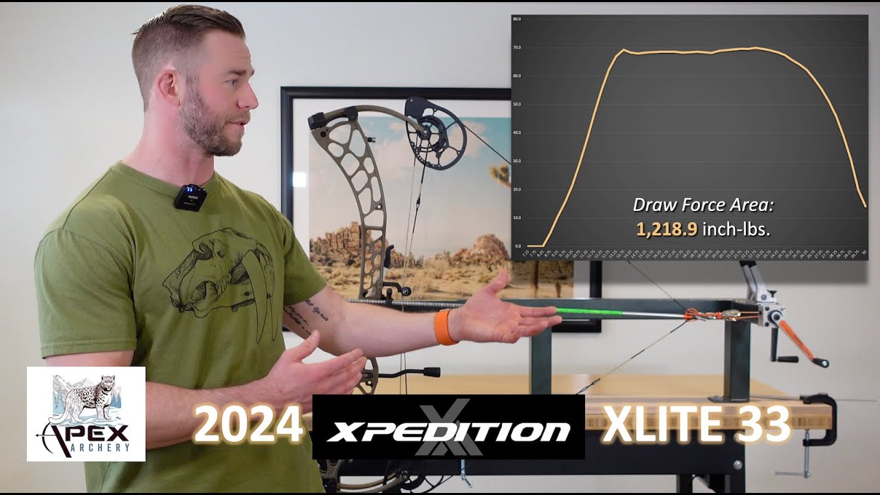Xpedition XLITE 33 - The Ultimate In-Depth Review (2024)