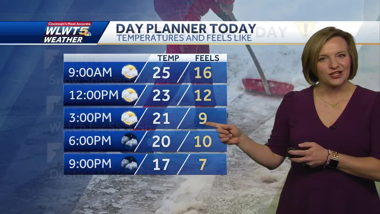 Cincinnati Weather: Falling temperatures and some snow