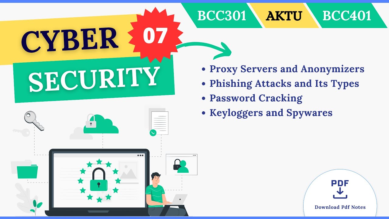 Proxy Servers and Anonymizers | Phishing | Password Cracking | Keyloggers and Spywares |  AKTU