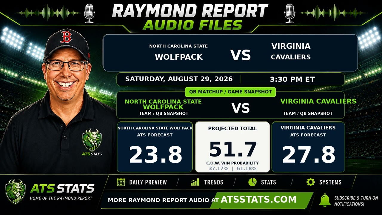 Прогноз матча North Carolina State Wolfpack против Virginia Cavaliers | Raymond Report | 29 авгус...
