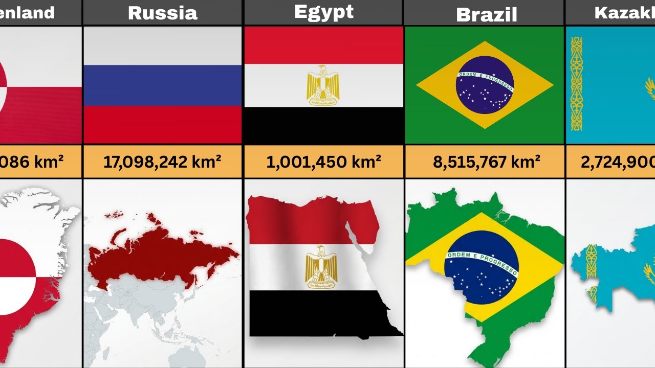 The World’s Biggest Countries in land mass— Ranked & Compared