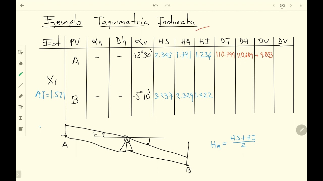 Taquimetr&iacute;a indirecta ejemplo sencillo