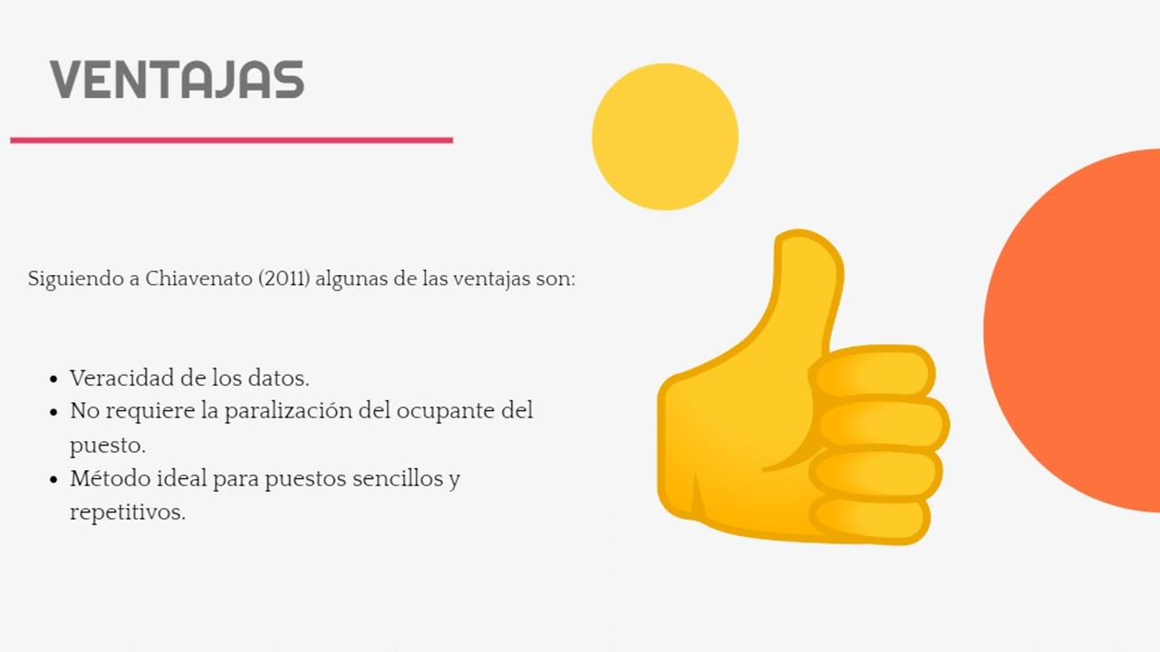 M&eacute;todo de Observaci&oacute;n Directa