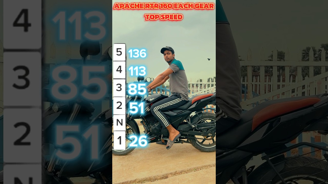 Apache RTR 160 4V Each Gear Top Speed🚀