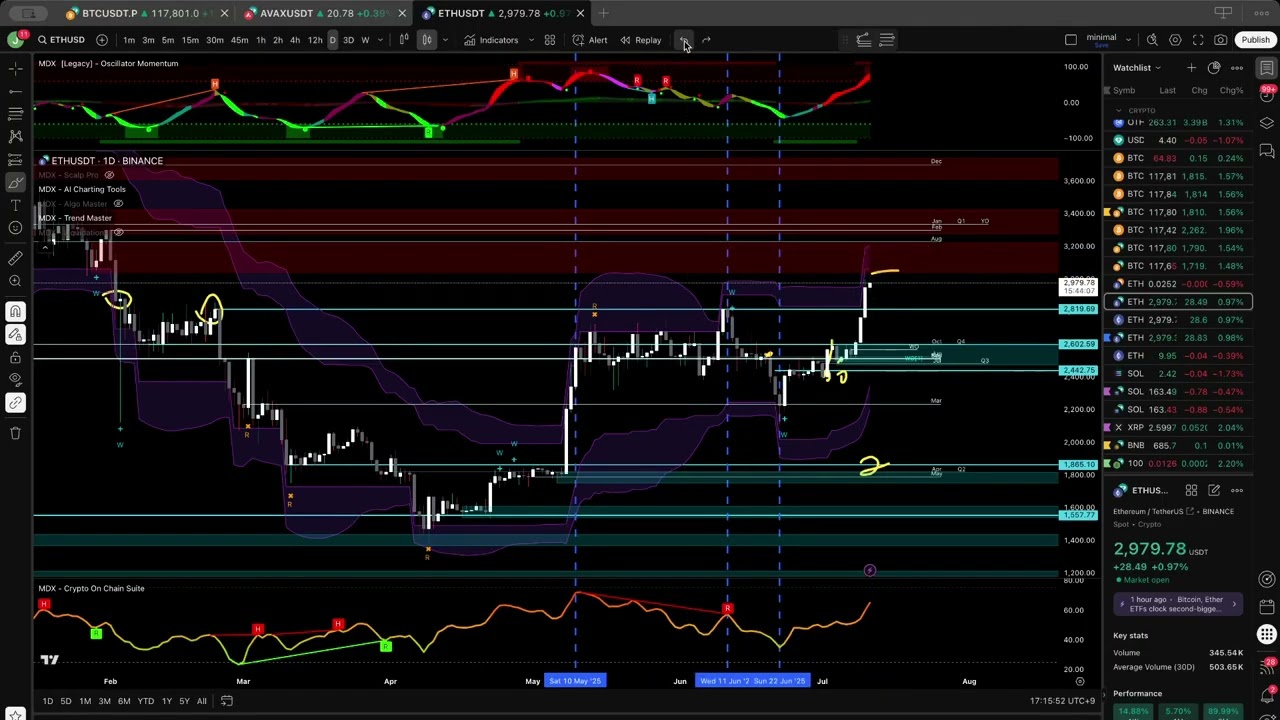 MDX Algo VIP Live - Fri 11th July - Short SQUEEZE, New ATH!