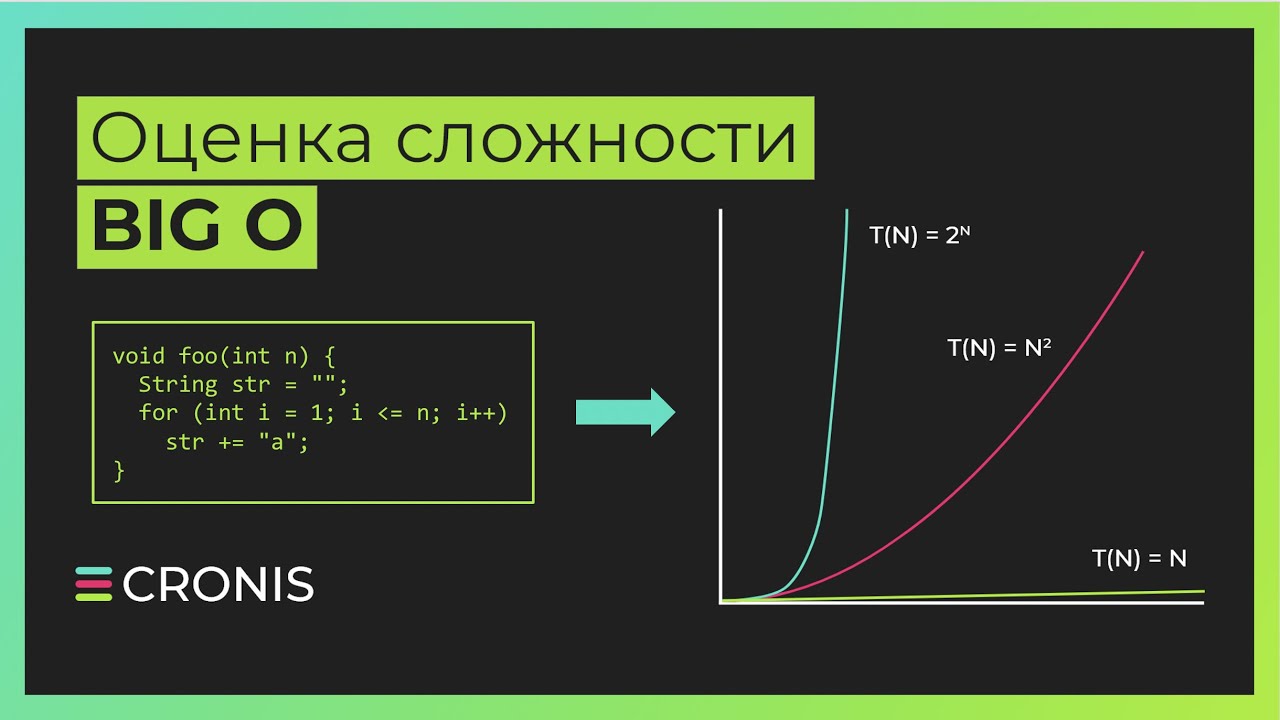 Оценка сложности алгоритма. Сложность алгоритмов. Big O, Большое О