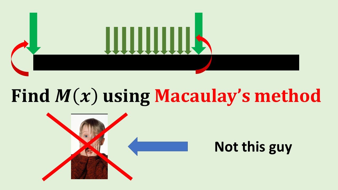 Bending Moment for a beam ft. Macaulay's method