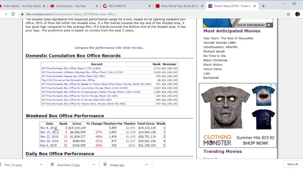 Updated list of box office flops of 2019
