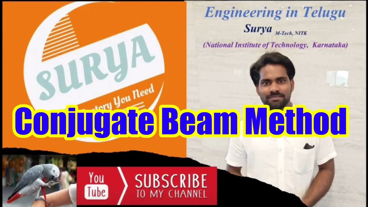 What is the Conjugate beam method, detailed explanation about the conjugate beam method.