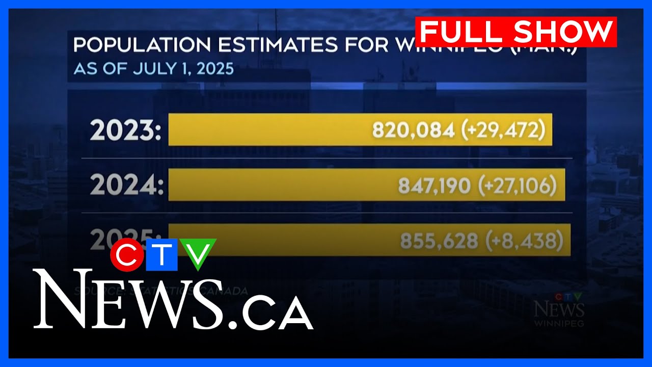 Winnipeg’s population surpasses 850,000 | CTV News Winnipeg at Five for January 20, 2026