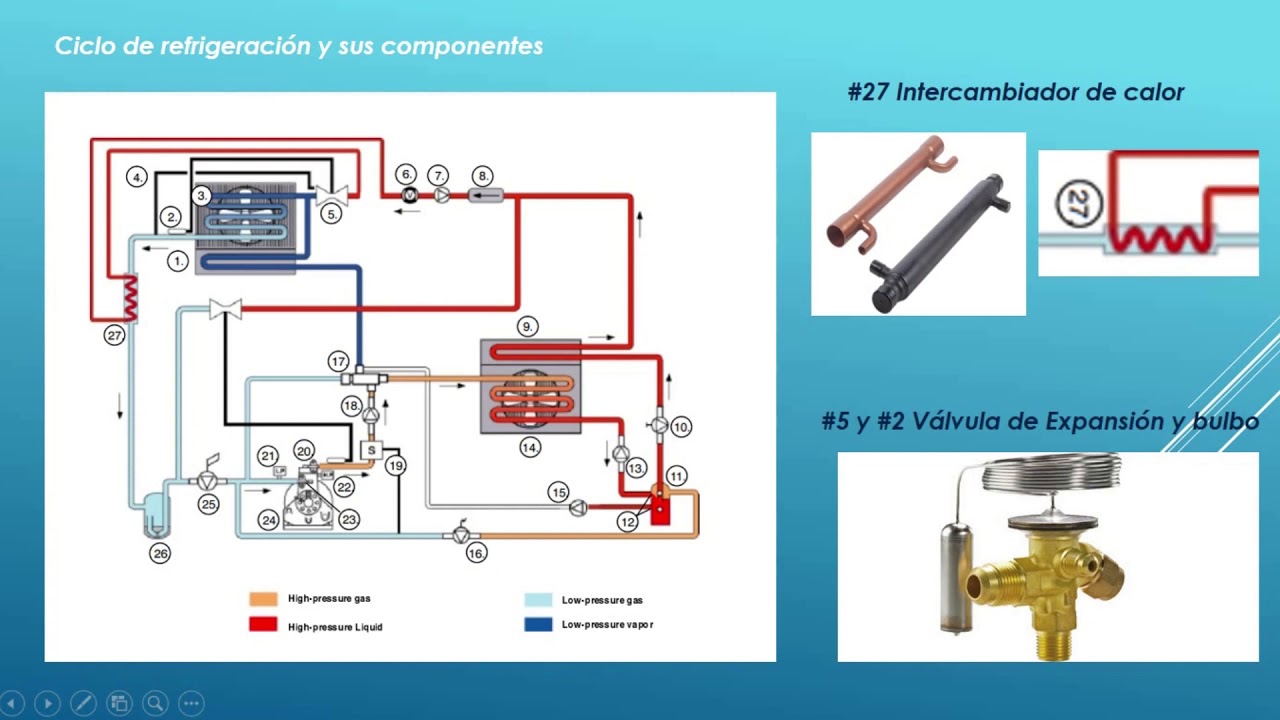 Sistema de Refrigeraci&oacute;n (Transporte Refrigerado 1)