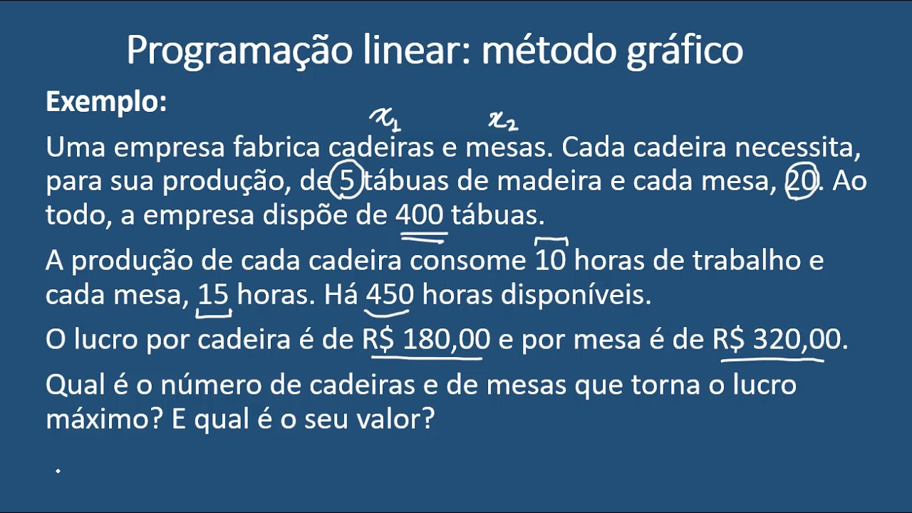Aula 3 - Programação Linear: método analítico