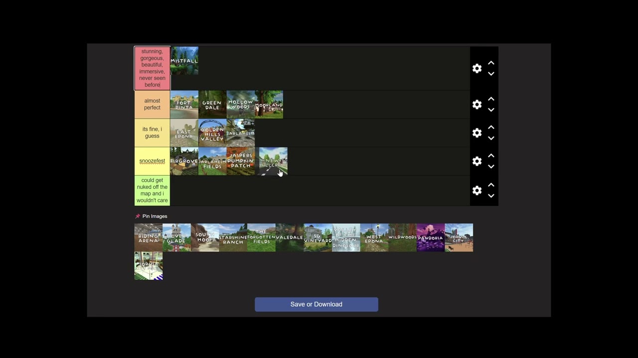 Ranking SSO locations