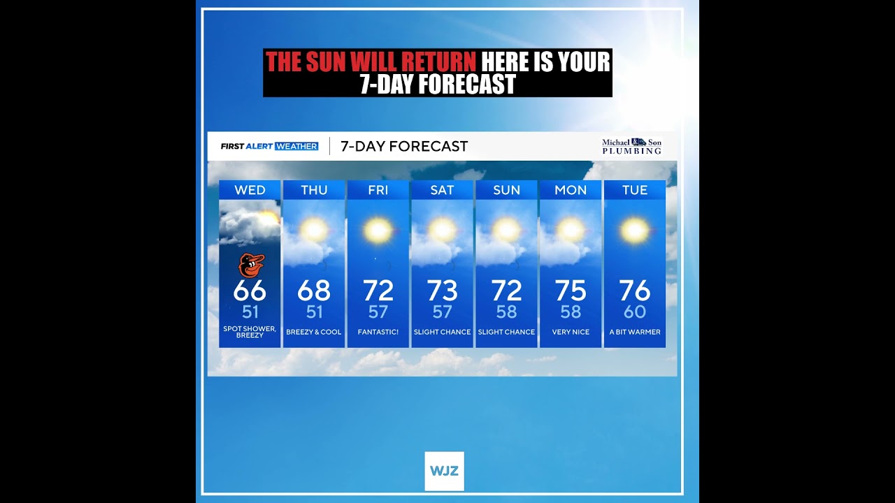 Here is your 7-Day Forecast