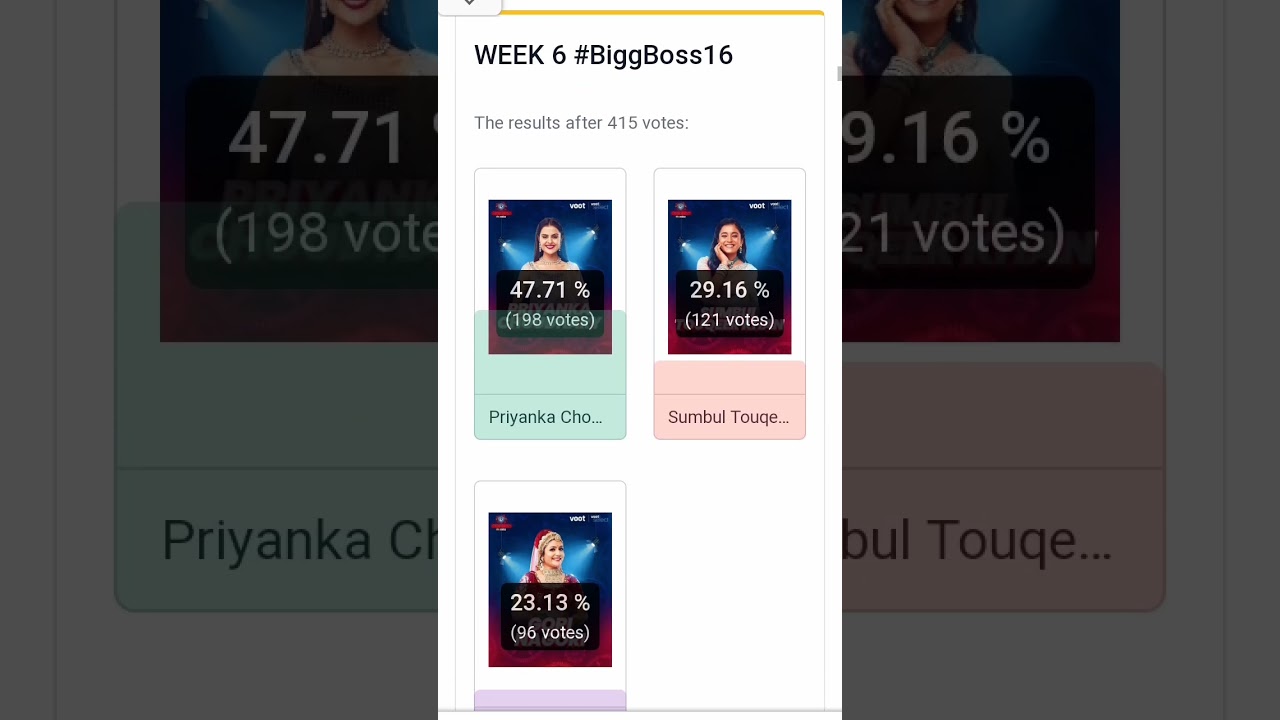Bigg Boss 16 6th Week Opening Latest Voting Trends No 1