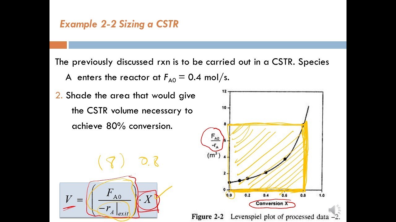 Lecture 6 - Seg 3, Chapter 2: Conversion and Reactor Sizing, Sizing a CSTR (Example 2-2)