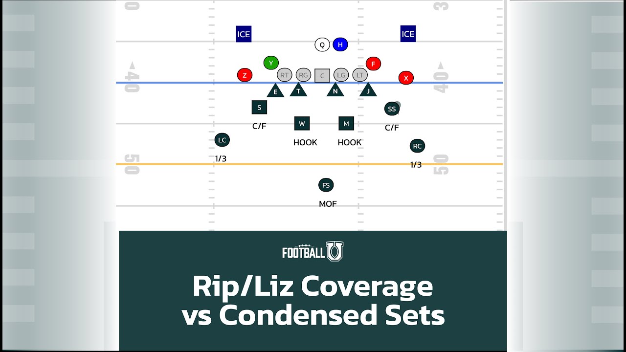 Rip/Liz Coverage (3 Match) vs Condensed Formations