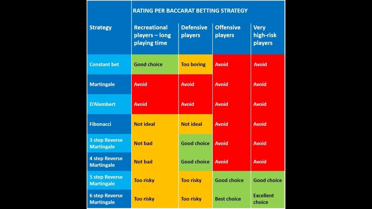 Test new version baccarat bot ai