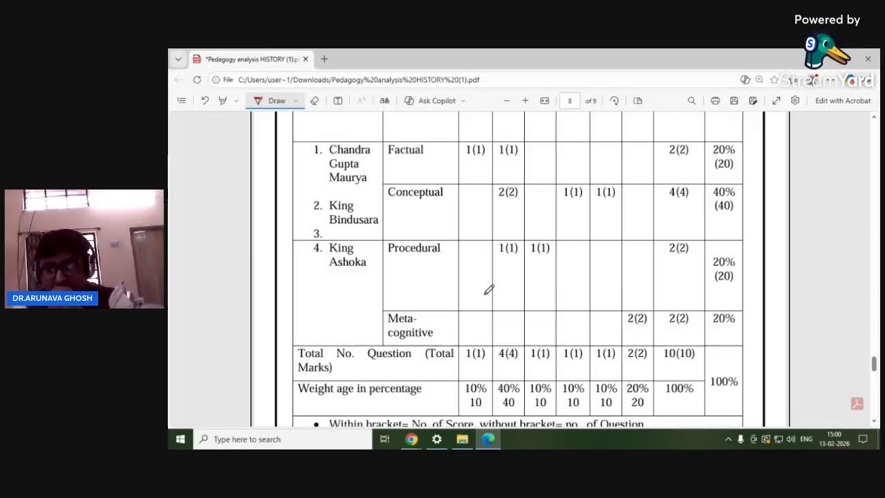 pedagogy analysis