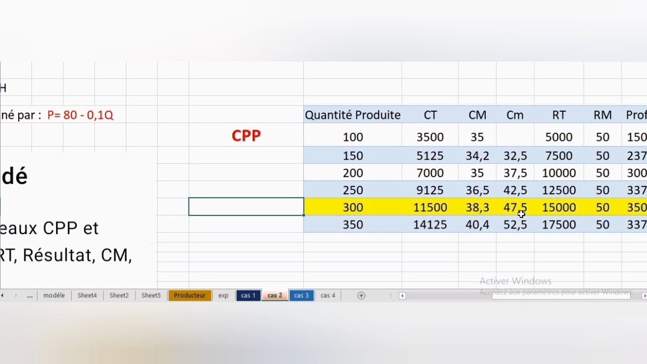 la  régulation économique par le marché    exercice 2 monopole et CPP maximisation du profit Darija