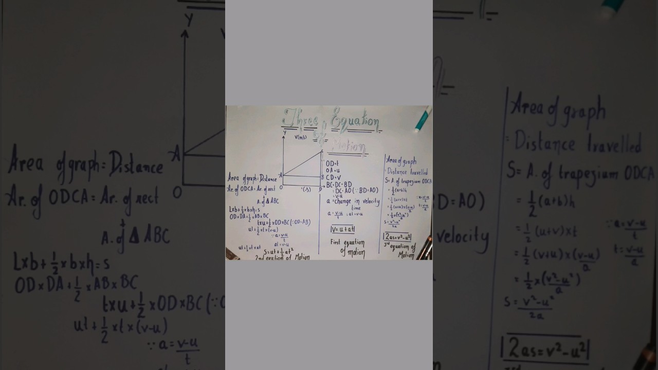 all equations of motion