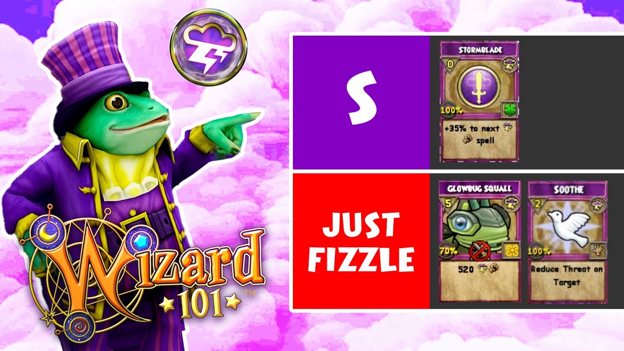 Wizard101 ОБНОВЛЕННЫЙ СПИСОК УРОВНЕЙ ЗАКЛИНАНИЙ STORM — 2025 И 2026