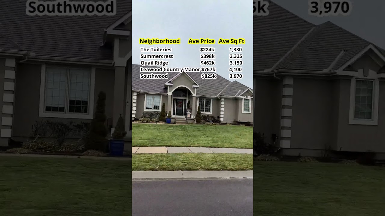 Neighborhoods Near Black & Veatch #thereinhartsolution #kchomes