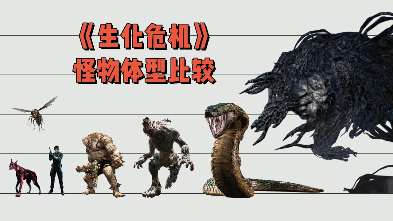 《生化危机》怪物体型比较