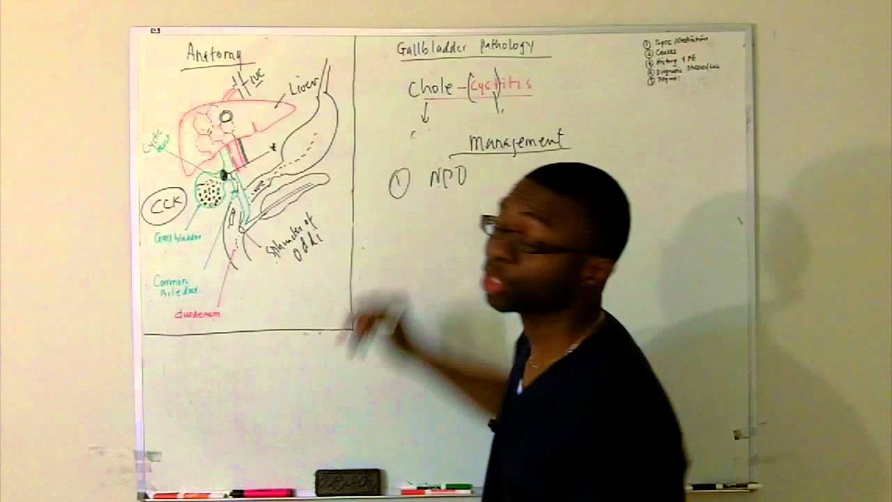Cholecystitis- made ridiculously easy in HD