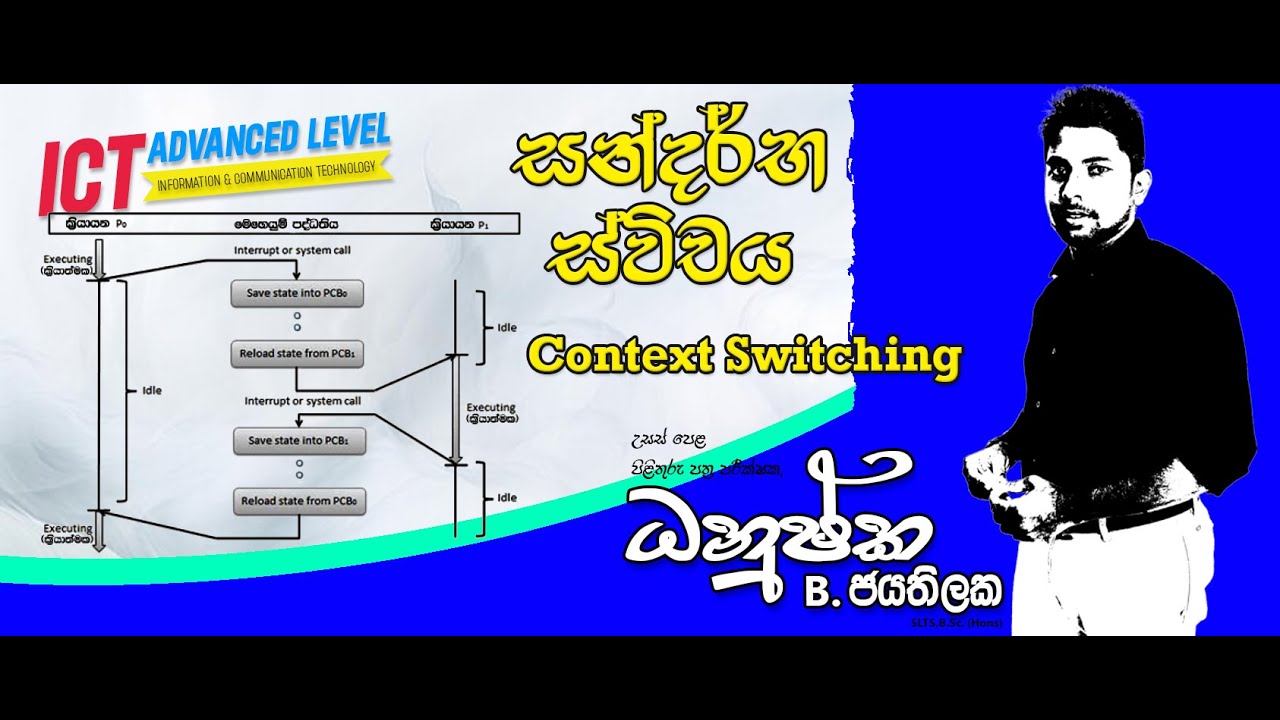 සන්දර්භ ස්විචය | Context Switching