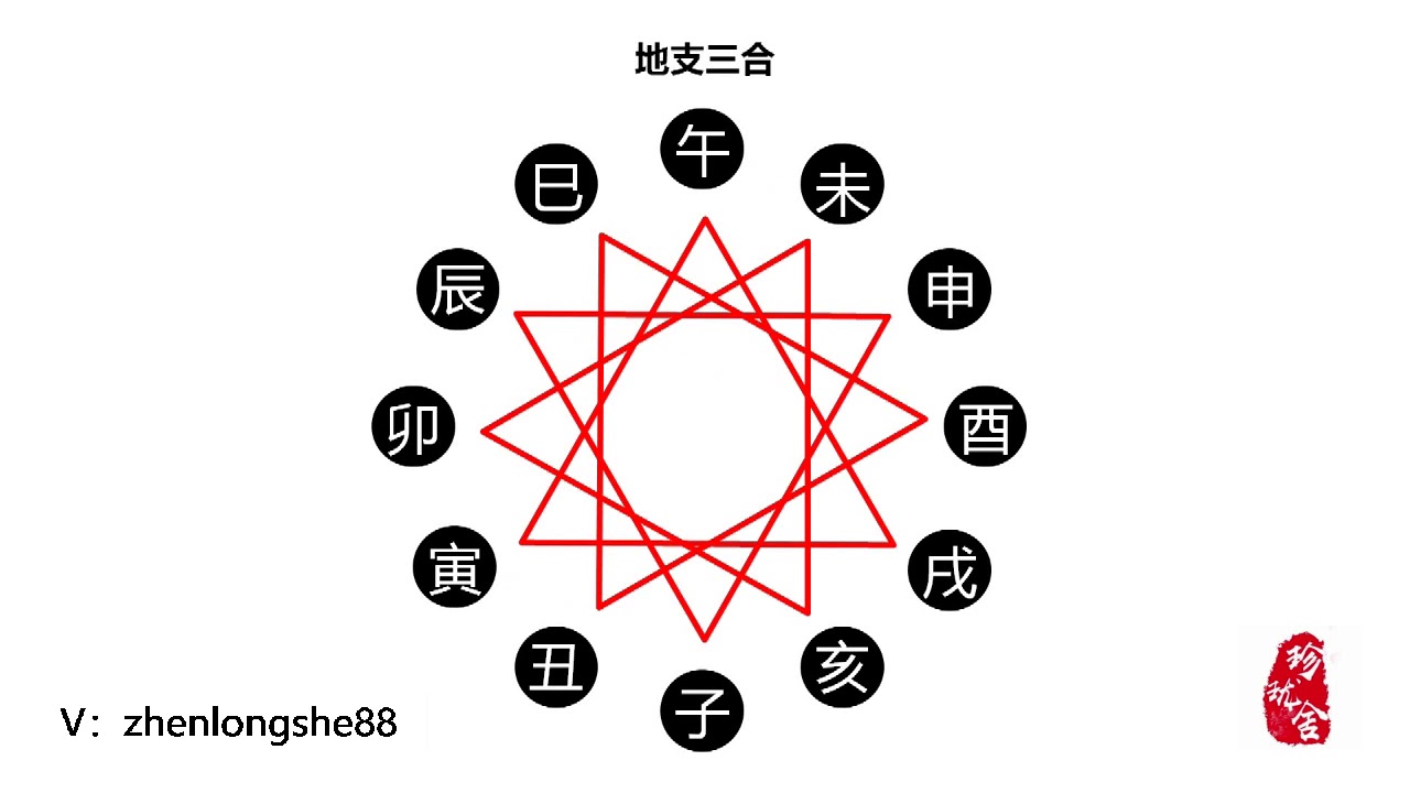 天干地支介绍，什么是天干地支