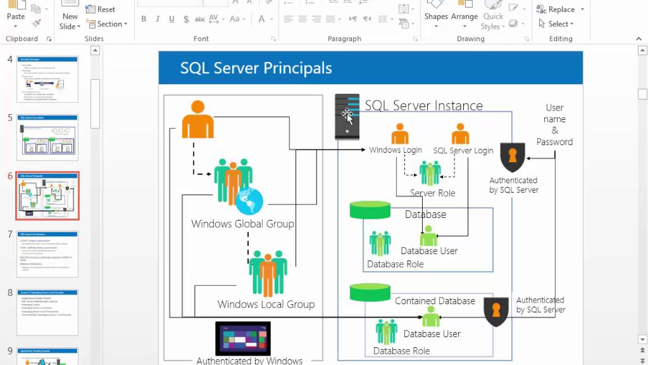 23 Introduction to SQL Server Security
