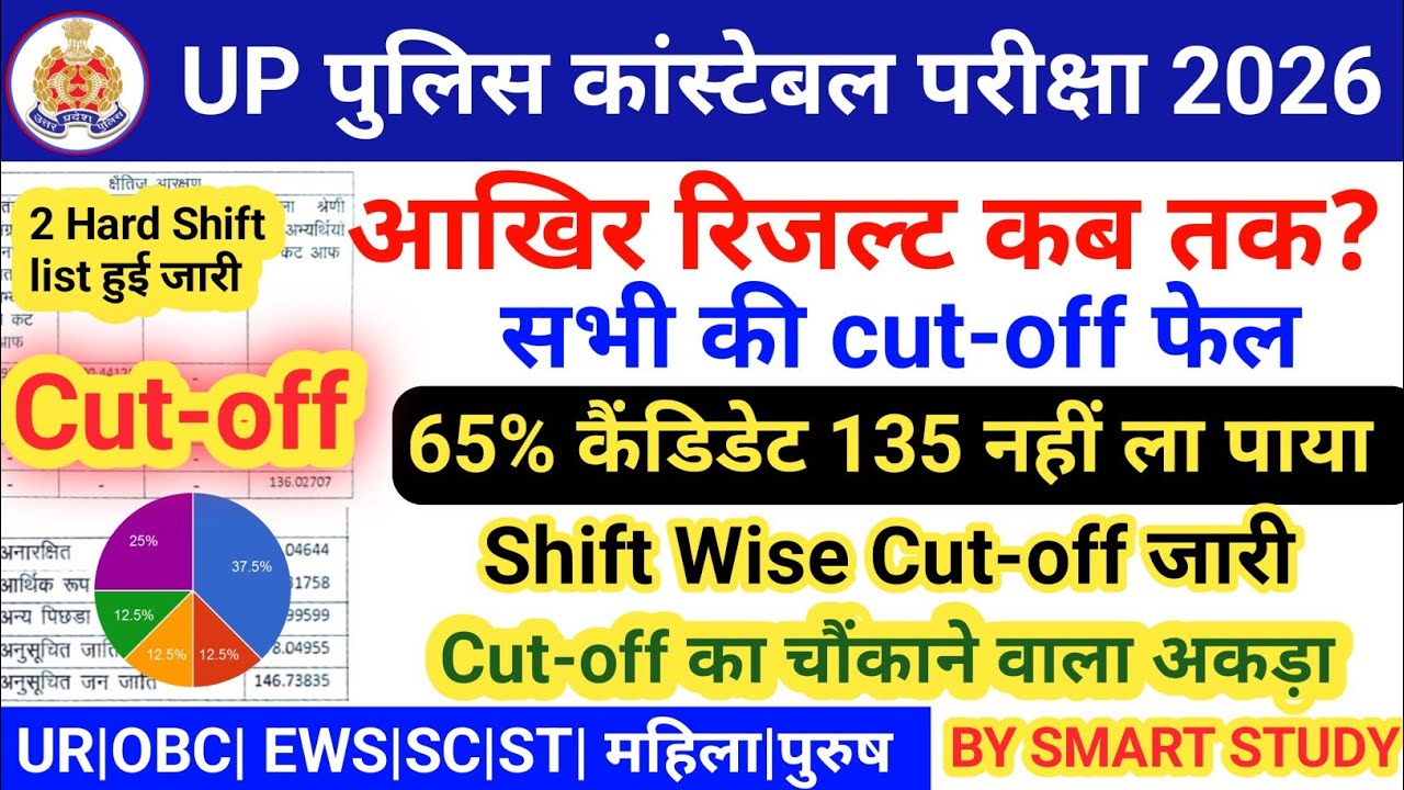 UP Police Constable 2026  Result Cut Off Analysis | Male & Female Category Wise Expected Cut Off