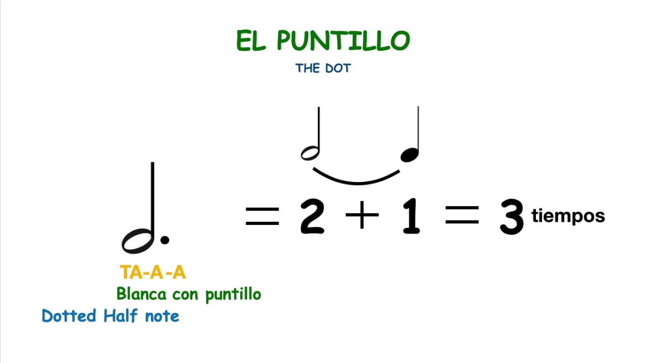 Signos de prolongación: El puntillo