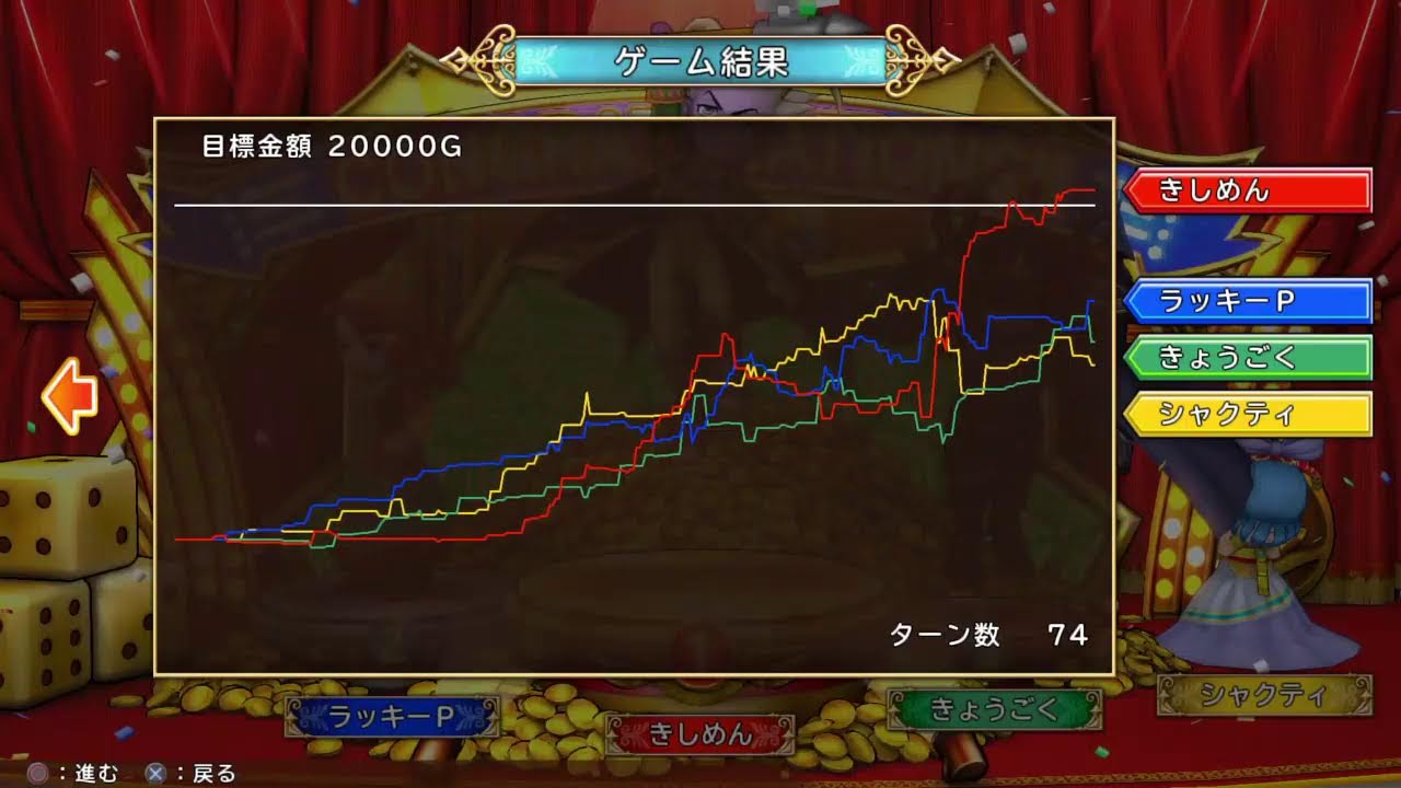 いたスト　８０８試合目　シャクティきしめんエレノア