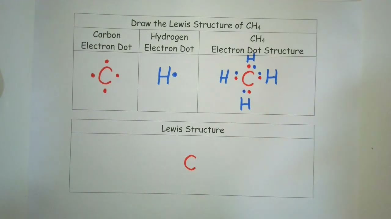 📏 How to Draw the Lewis Structure of Methane (CH₄) | Step-by-Step Chemistry Tutorial