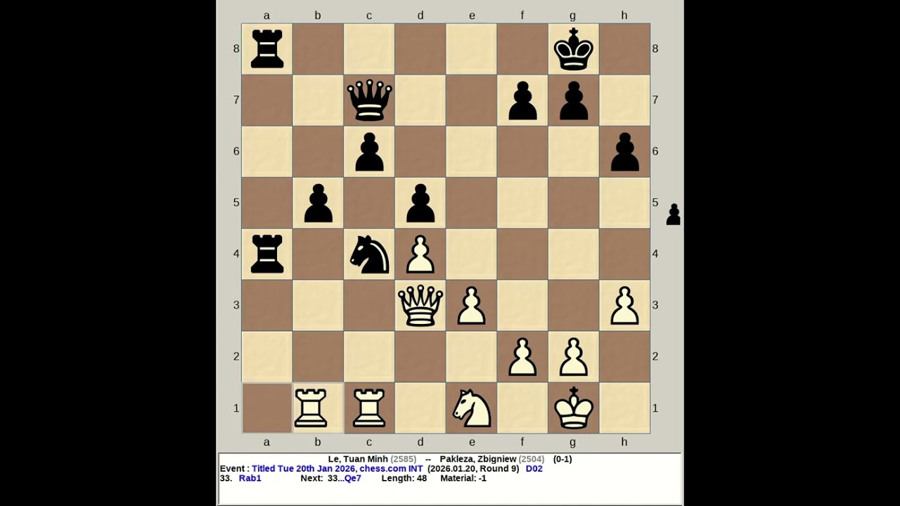 Le, Tuan Minh vs Pakleza, Zbigniew | Titled Tuesday 20th January 2026, chess com INT